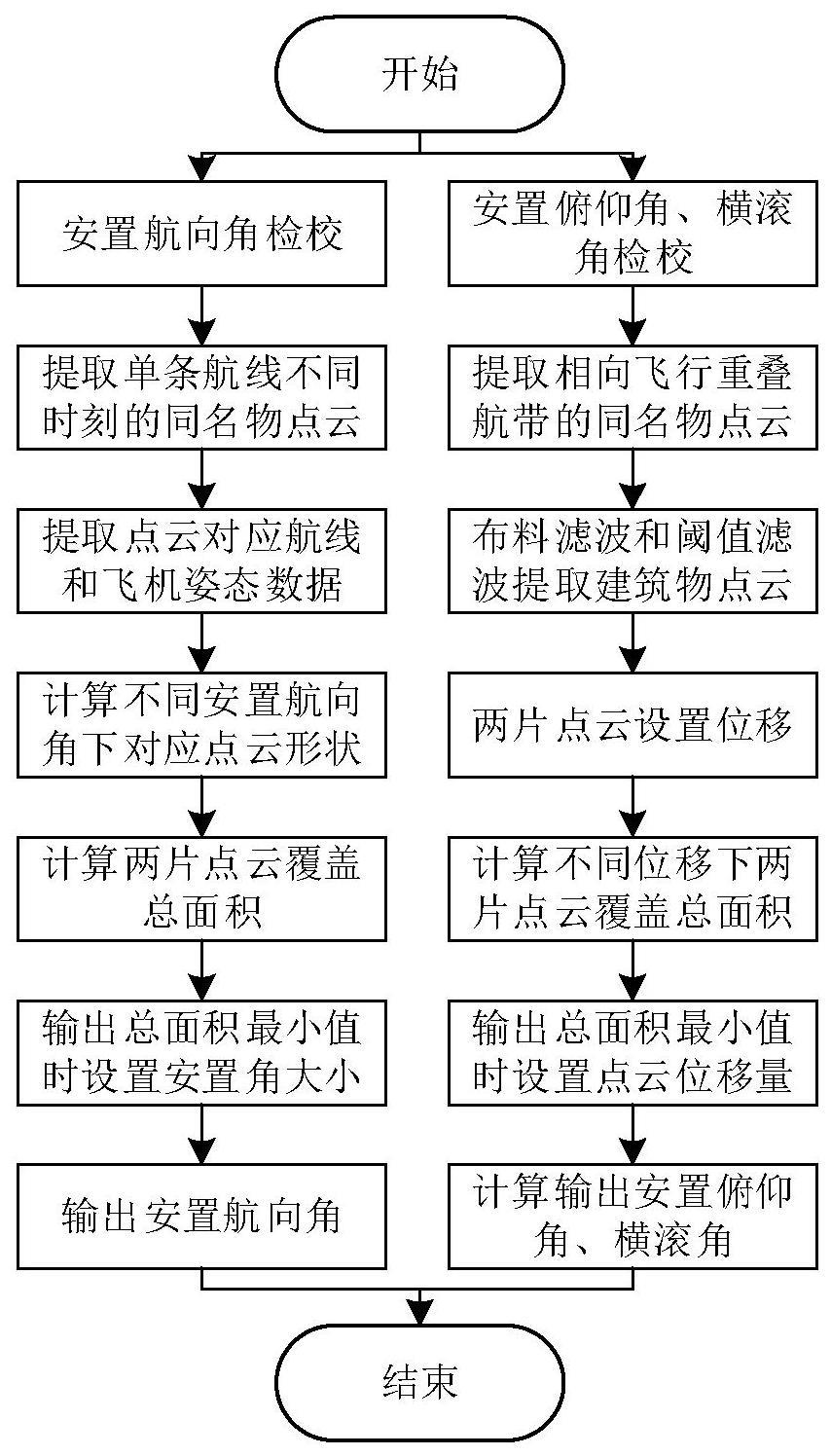 一种基于点云共轭匹配的机载激光雷达安置角自动检校方法