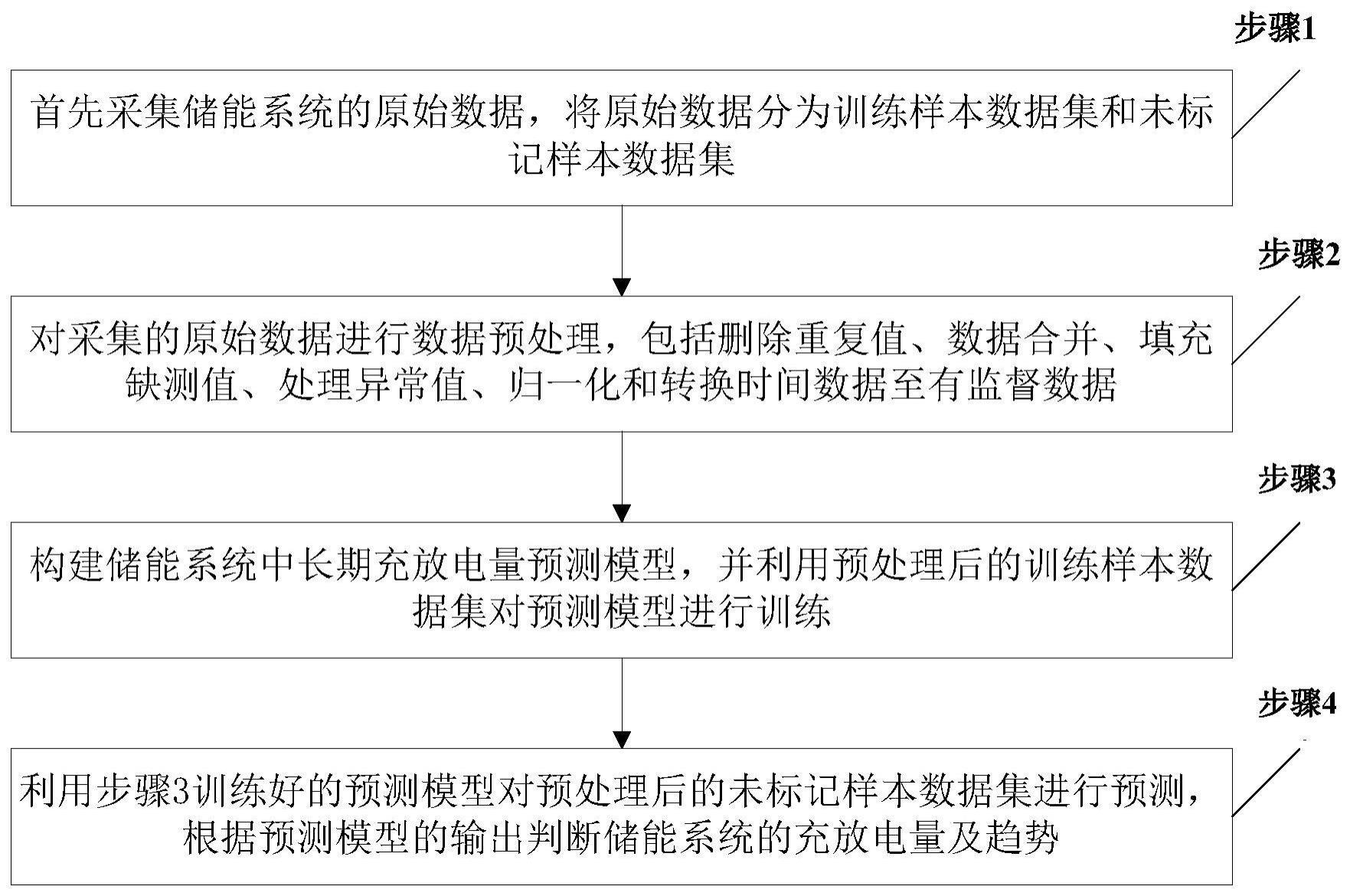 一种电化学储能充放电量预测方法与流程