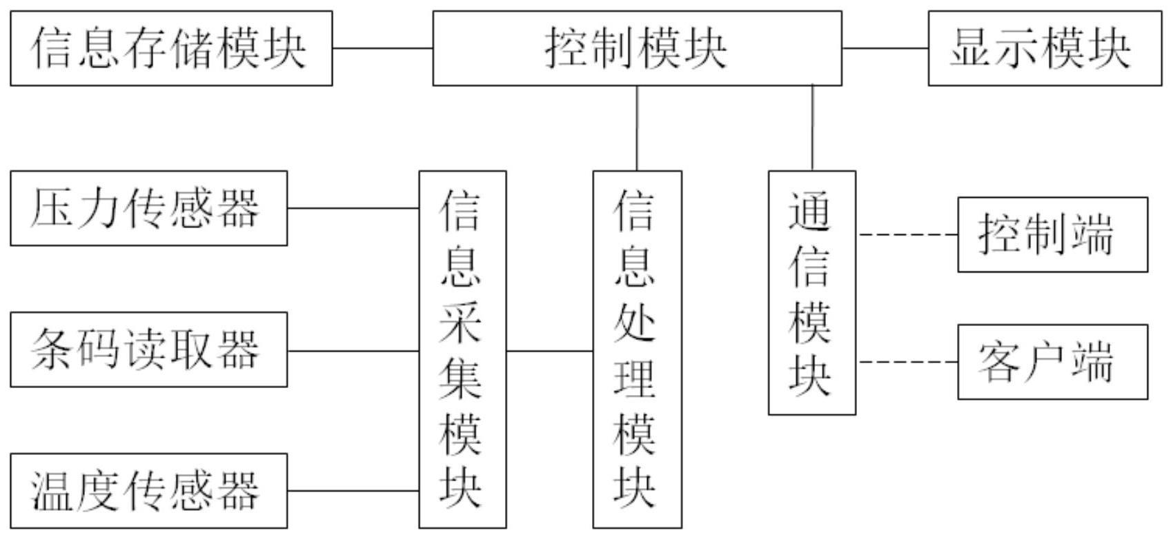 冷冻胚胎储存器及其管理控制系统的制作方法