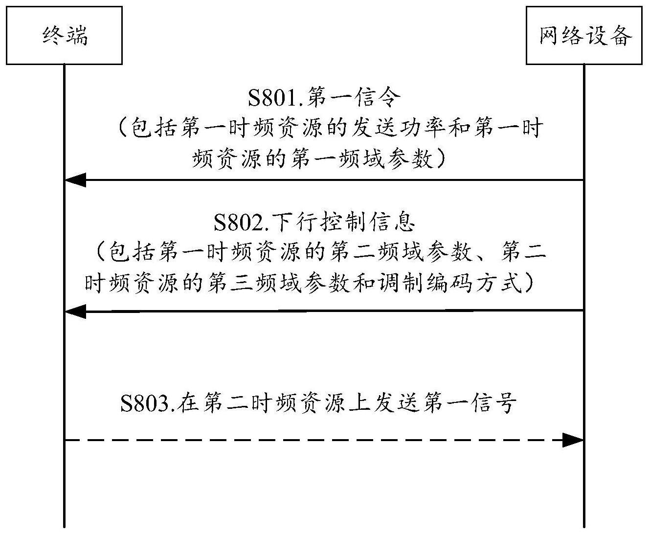 通信方法及装置与流程