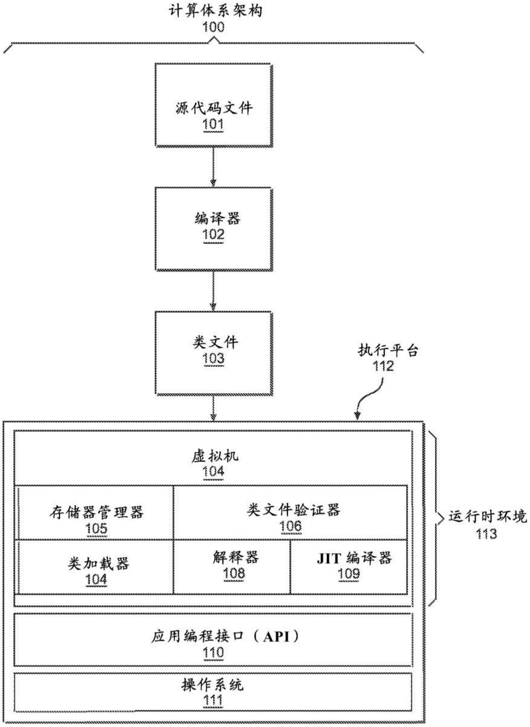 在并发执行期间实现基于状态的帧屏障以处理无色根的制作方法