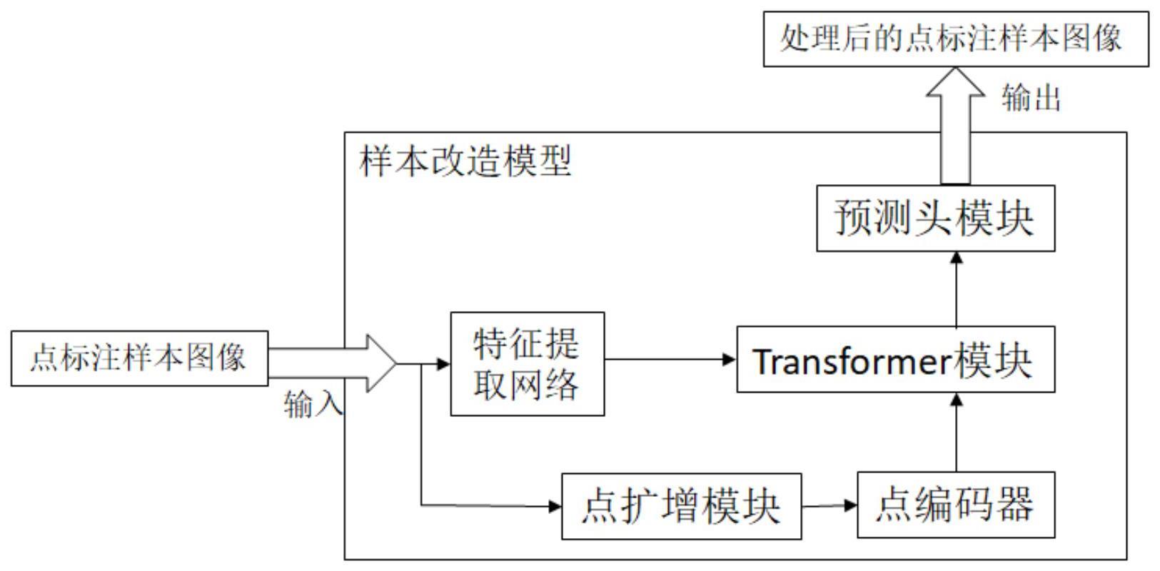 目标检测方法与流程