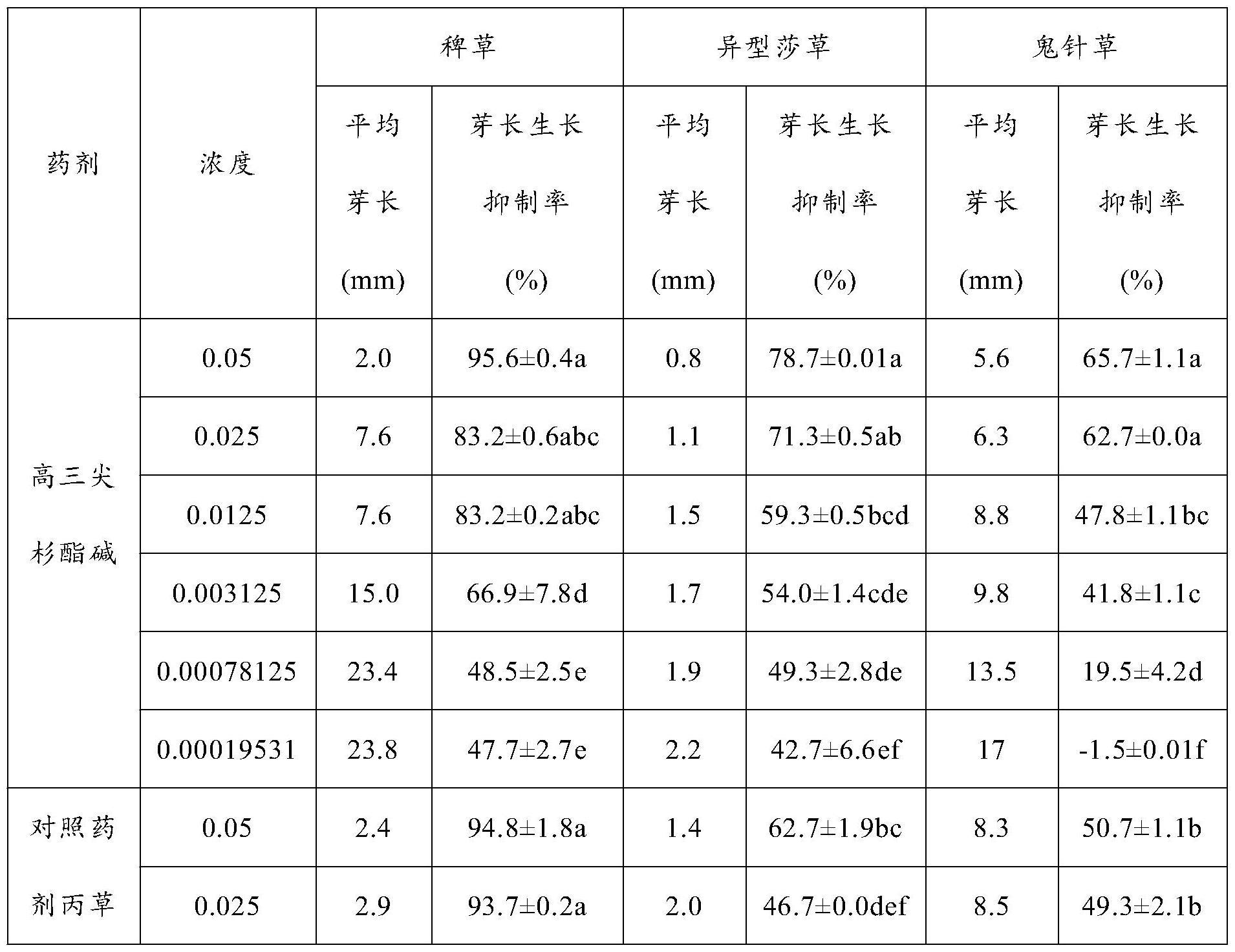 植物源活性物质高三尖杉酯碱在防控杂草中的应用