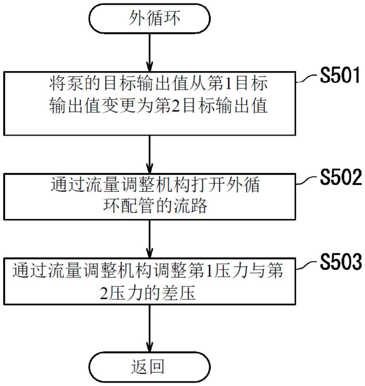 處理液流通方法及處理液供給裝置與流程