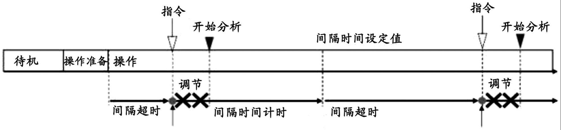 自动分析装置的制作方法