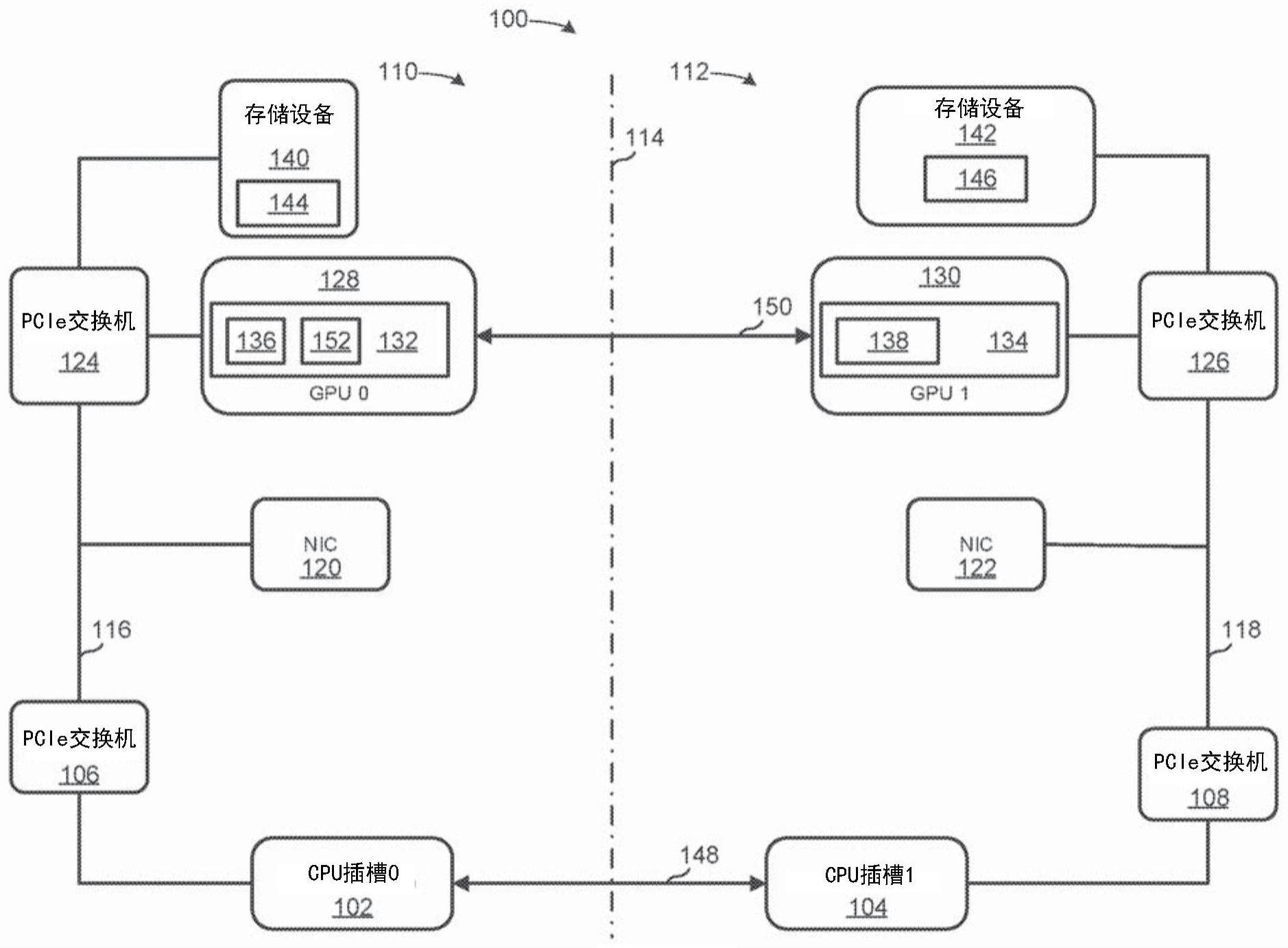 在硬件设备之间传输数据的技术的制作方法