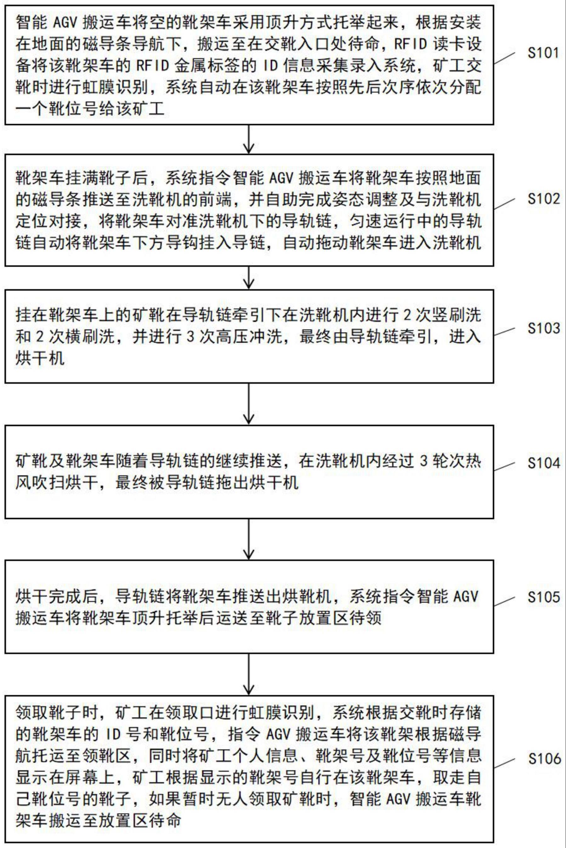 一种煤矿自动化洗靴的制作方法