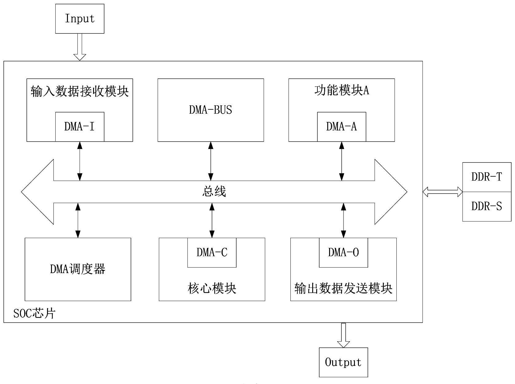 DMA的制作方法