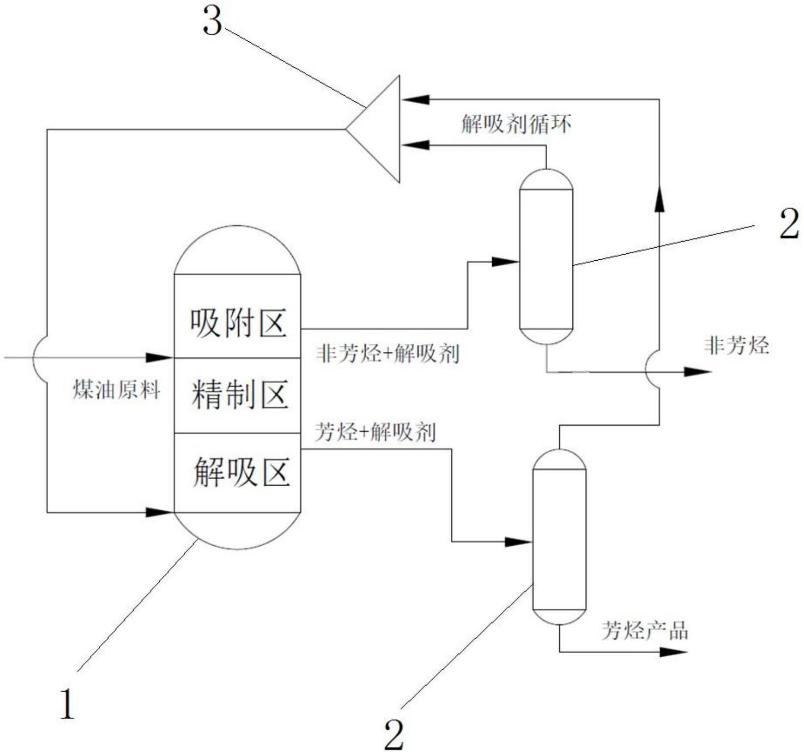 一种三区带模拟移动床煤油吸附分离系统和方法与流程