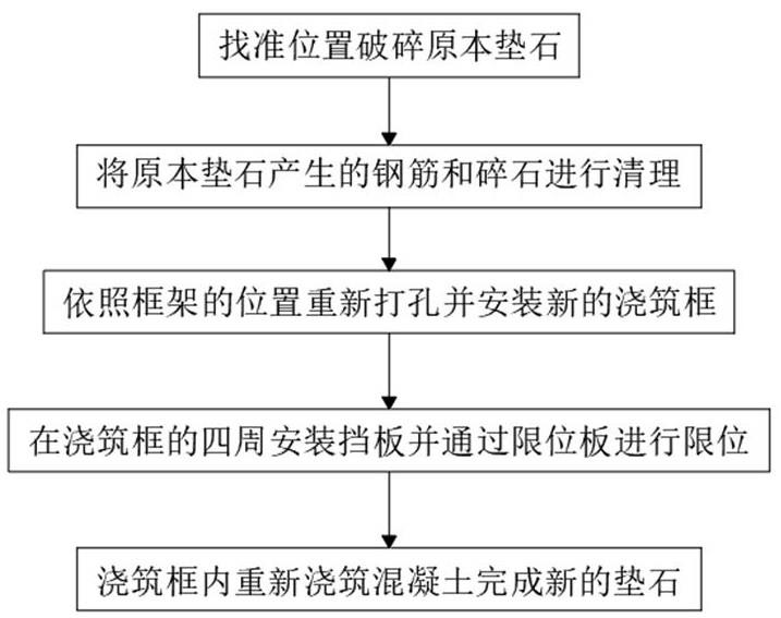 一种路桥用支承垫石施工方法与流程