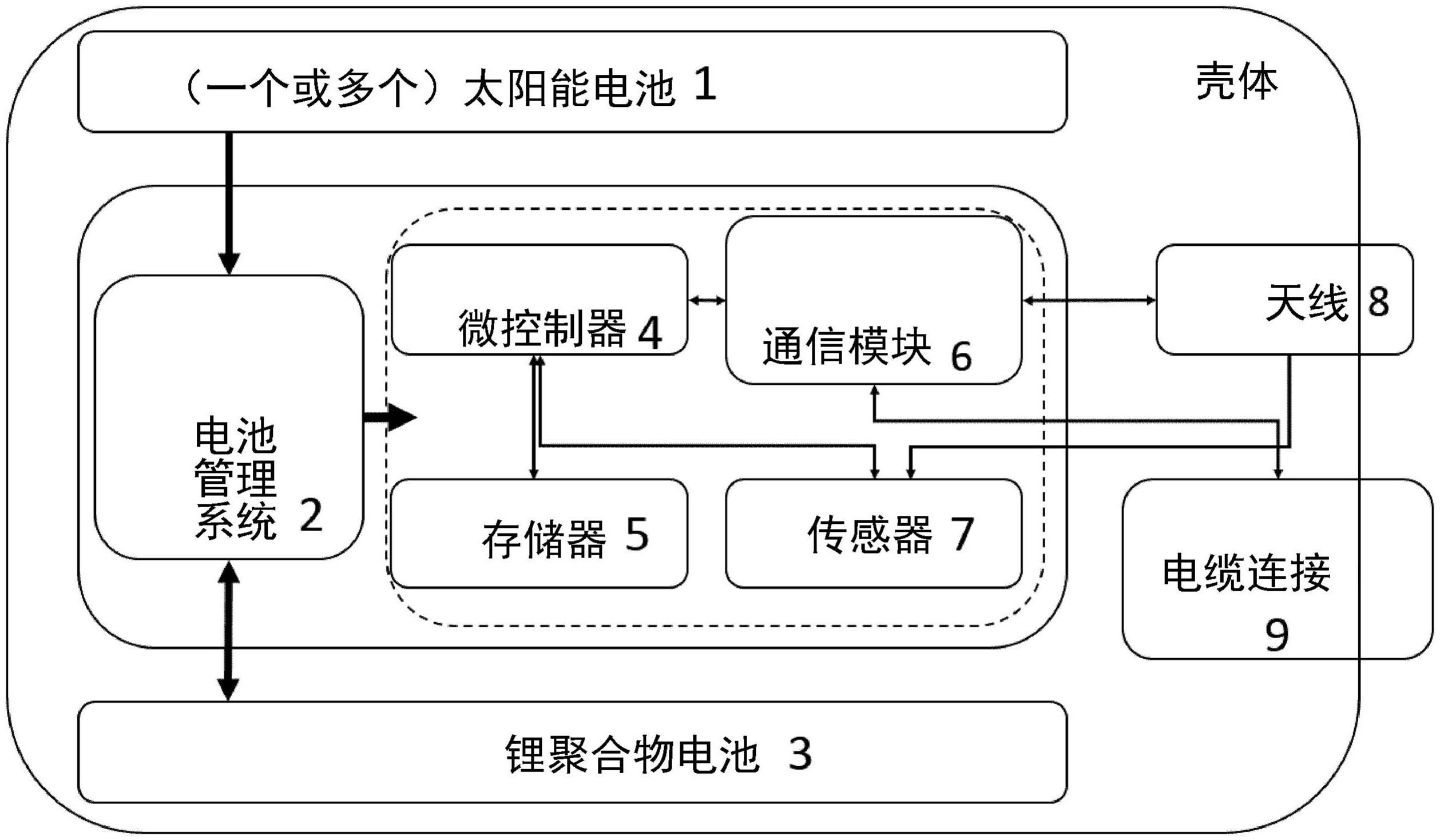 自主数据记录器的制作方法