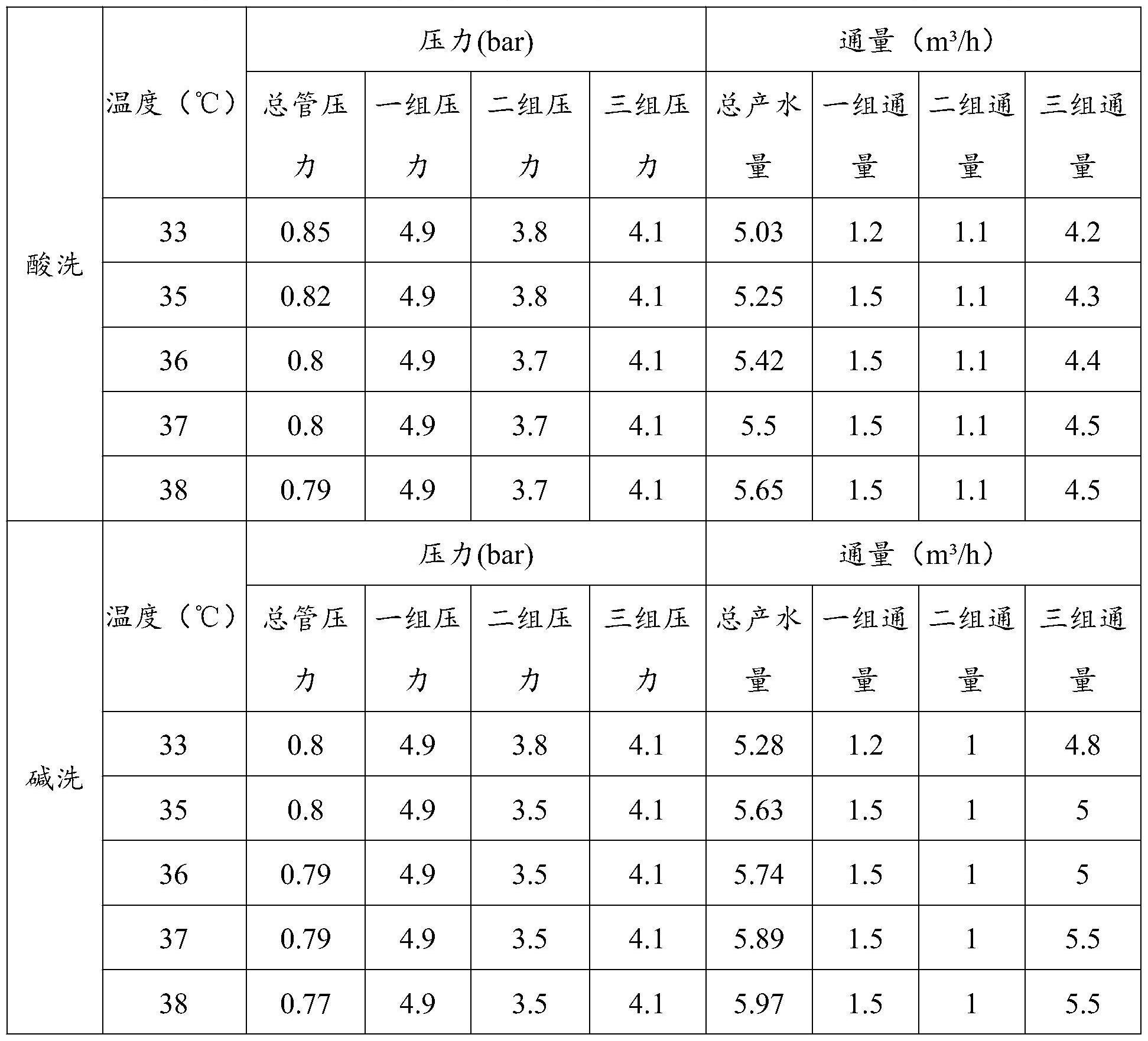 一种膜清洗方法与流程