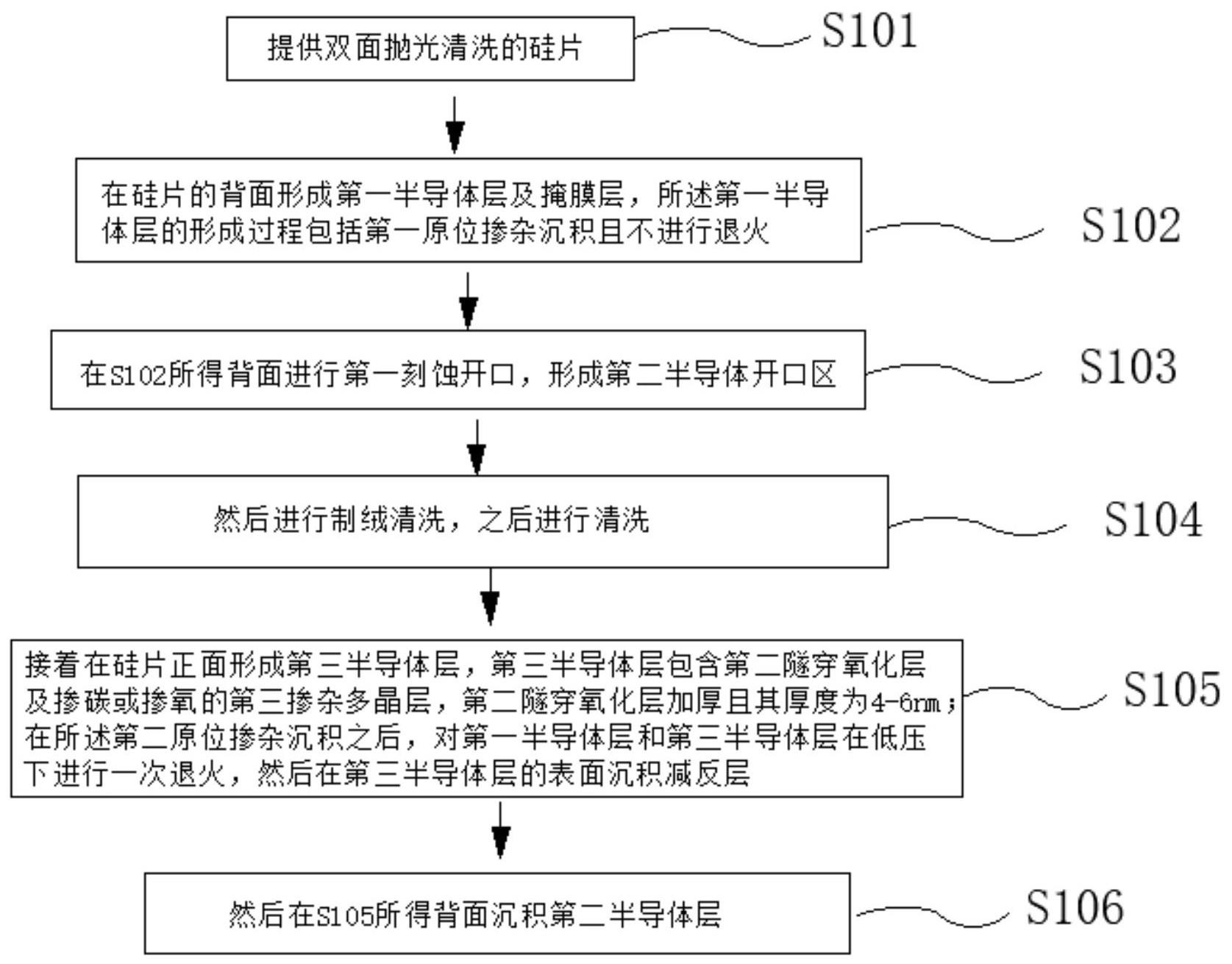 一种联合钝化背接触电池及其一次退火制备方法与流程