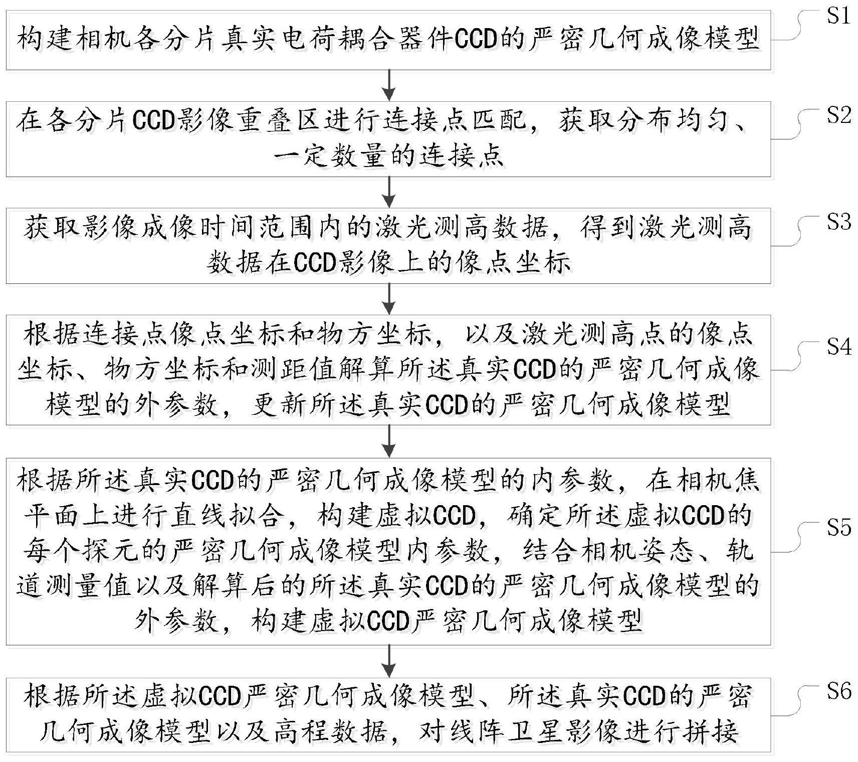 一种激光测高数据辅助的卫星线阵影像拼接方法及系统与流程