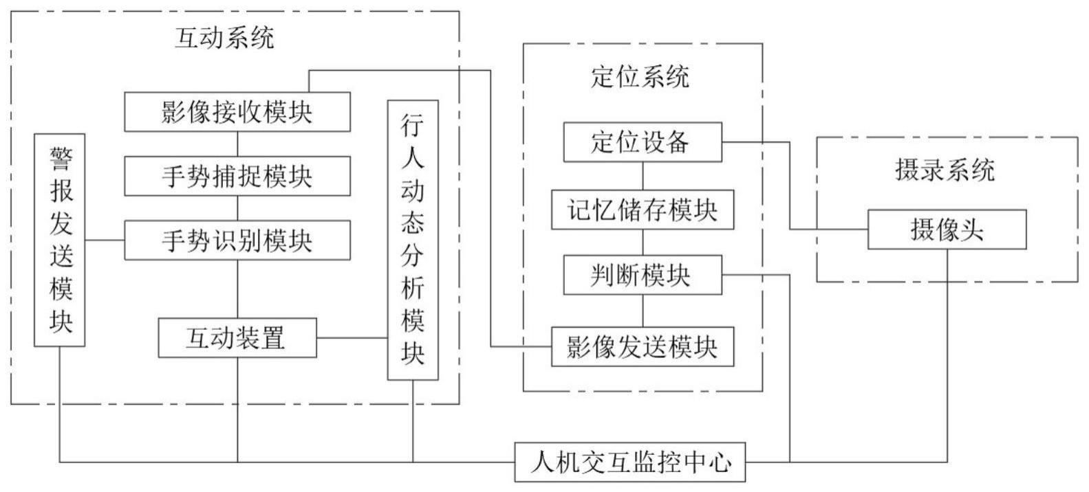 一种小区用智慧互动型安防监控系统的制作方法