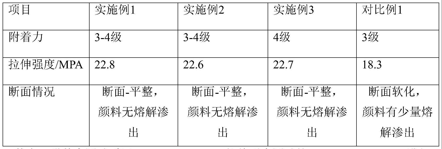 一种可热切的炫彩的制作方法