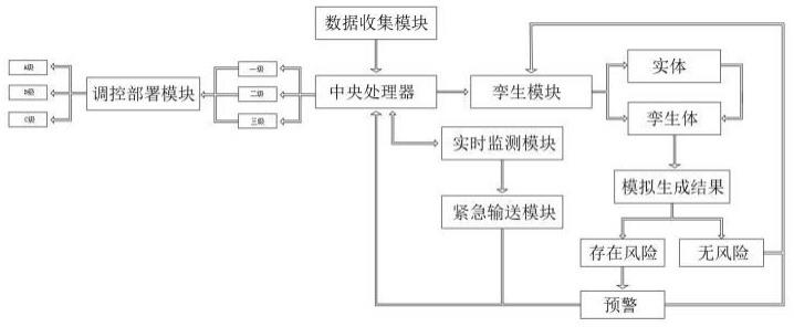 一种基于数字孪生的生态保护监测预警调控系统