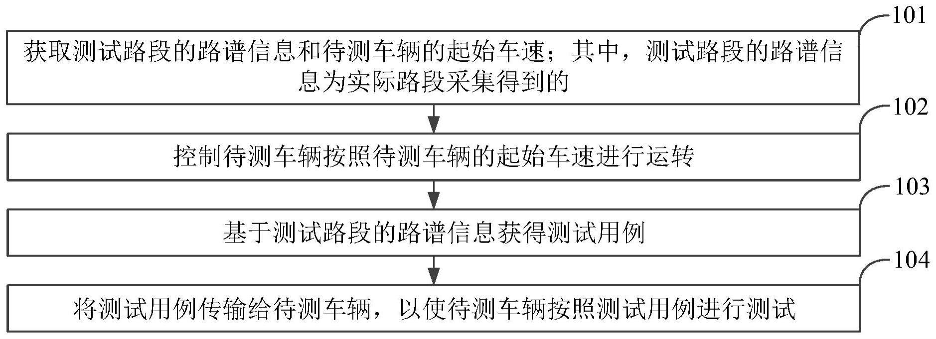 车辆测试方法与流程