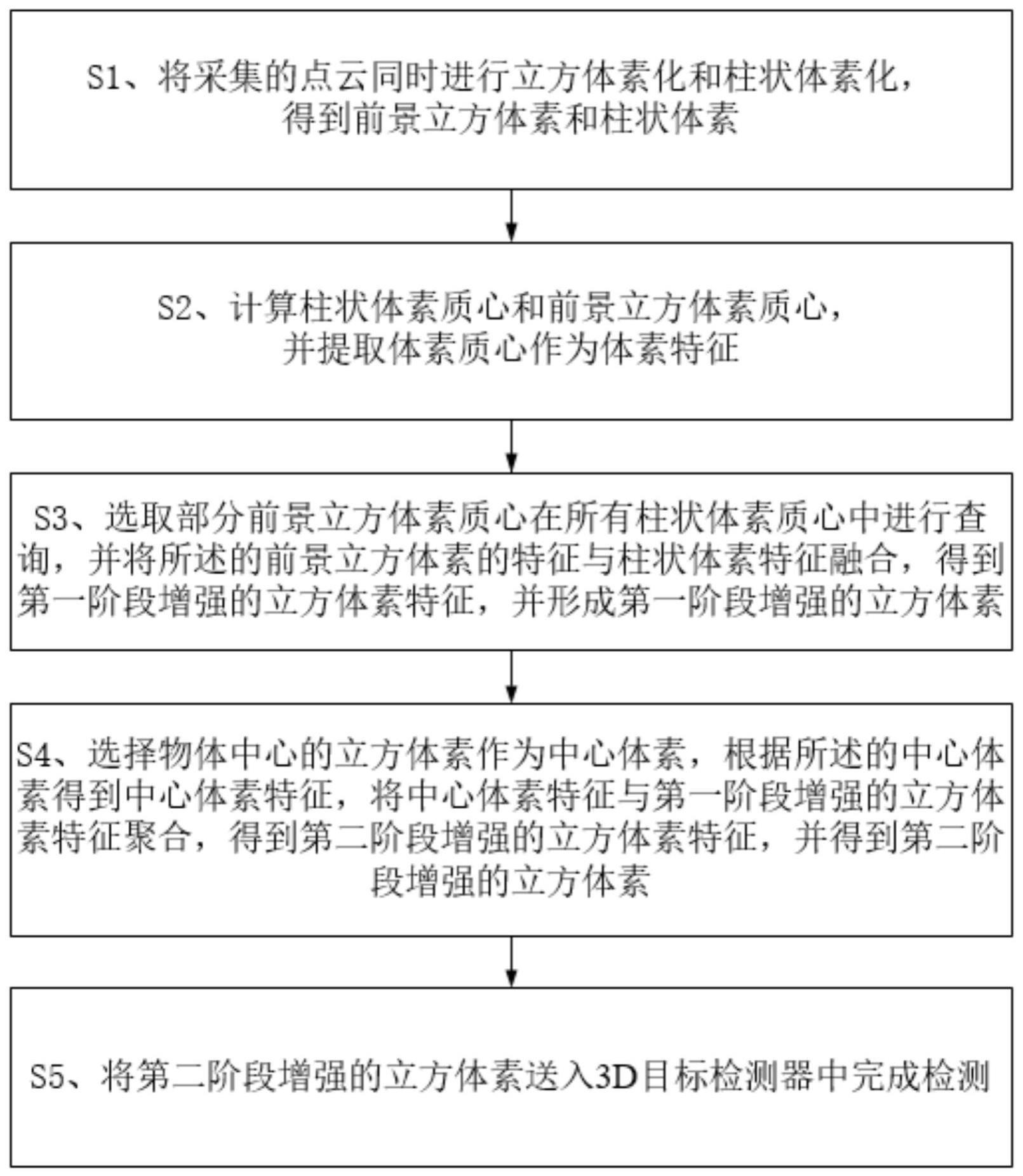 一种采用稀疏体素融合的