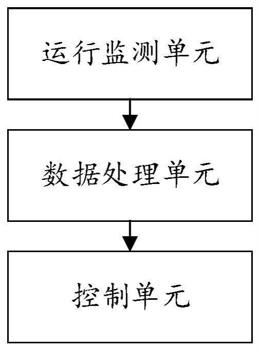 一种抛物线式防堵滚轴筛控制系统及方法与流程