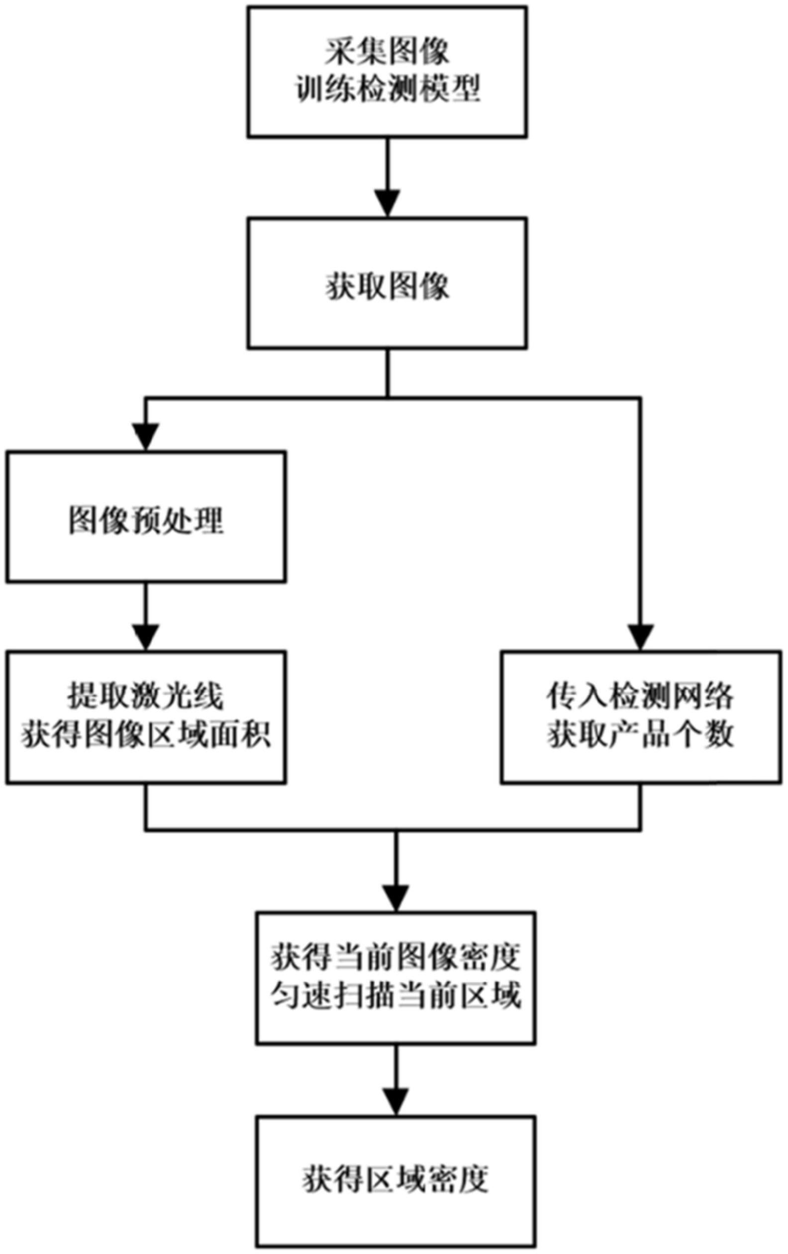 一种基于单目水下机器人的海底产品密度检测方法及装置