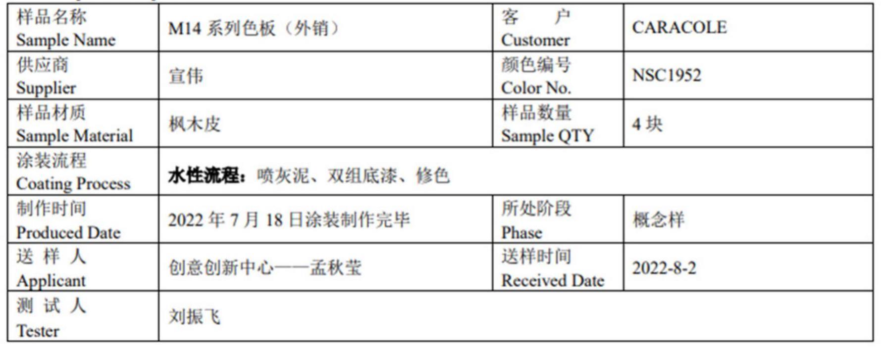 一种灰泥作为家具装饰面的涂装方法与流程