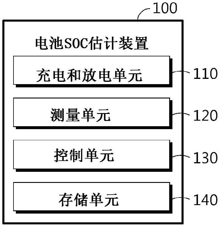 电池的制作方法