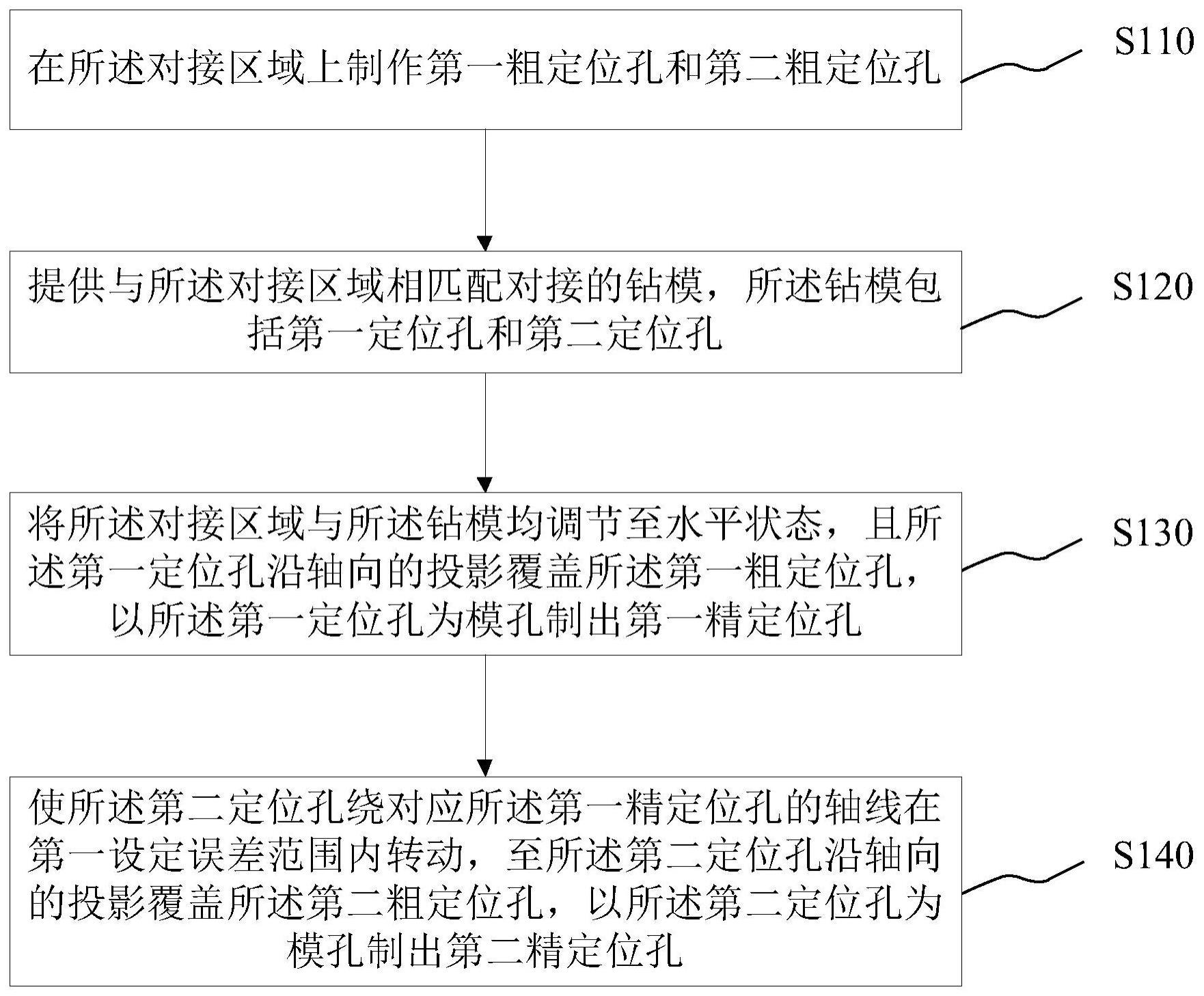 对接孔的制作方法与流程