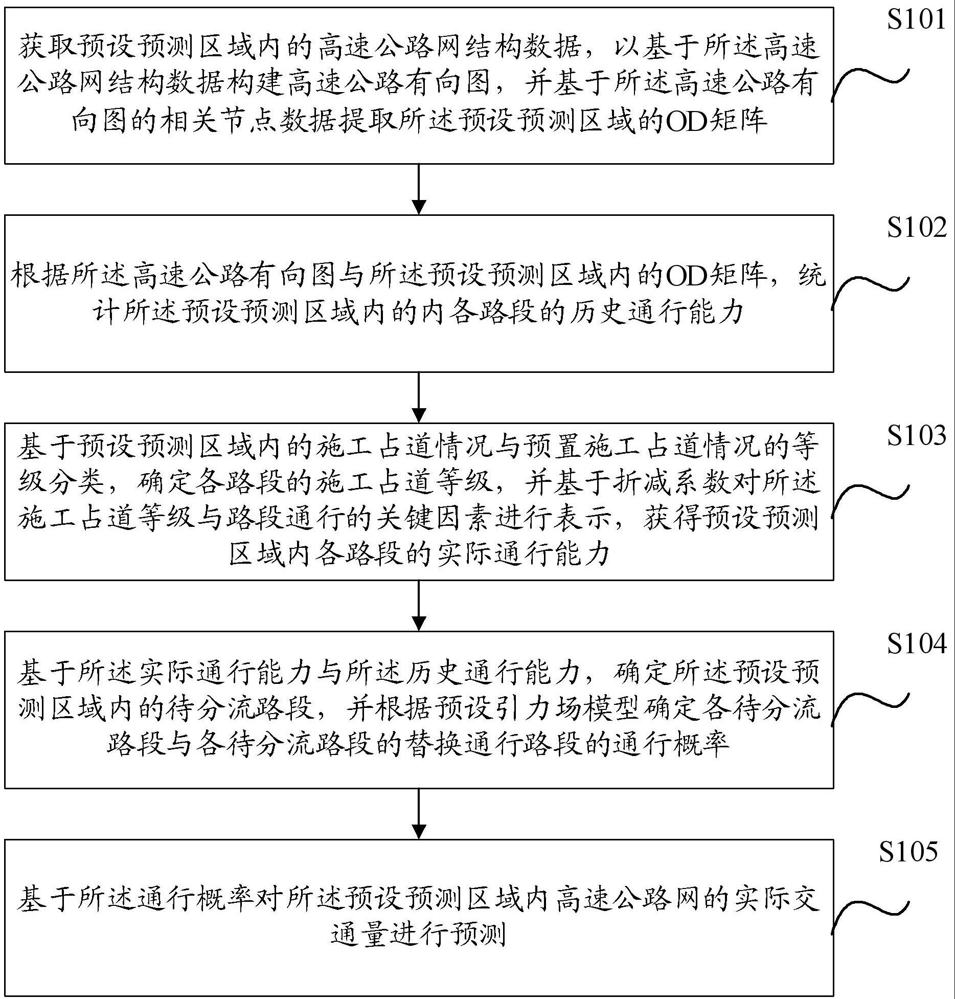 一种施工占道情景下高速公路交通量预测的方法及系统与流程