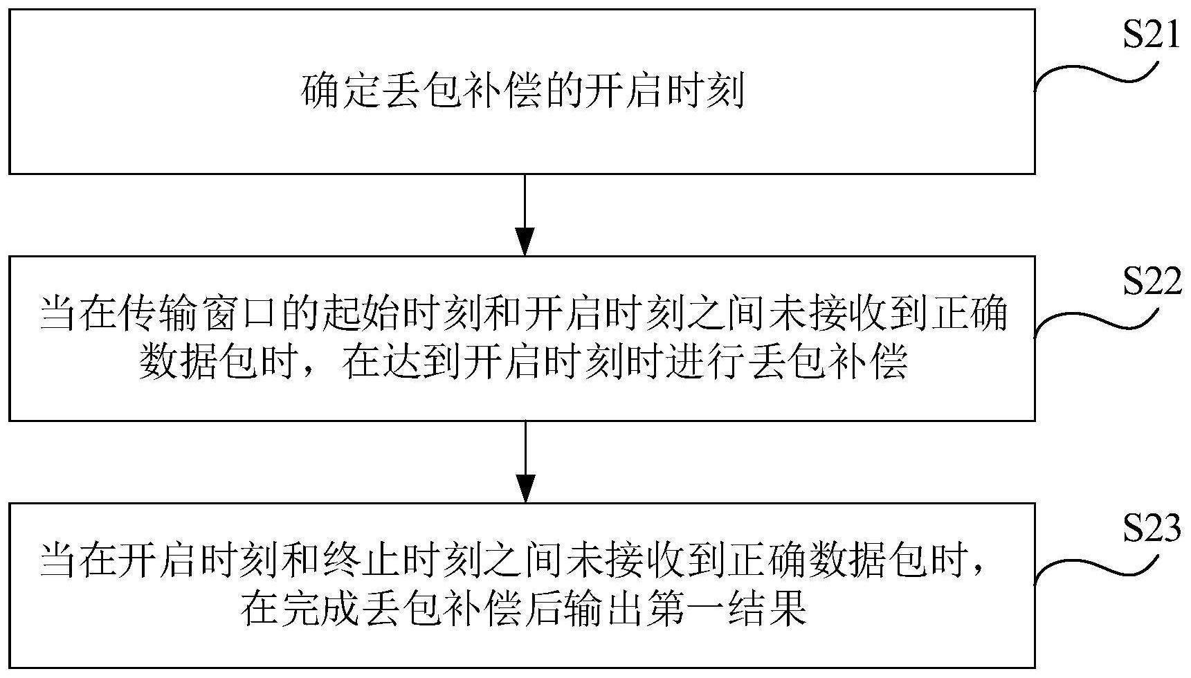 数据处理方法与流程