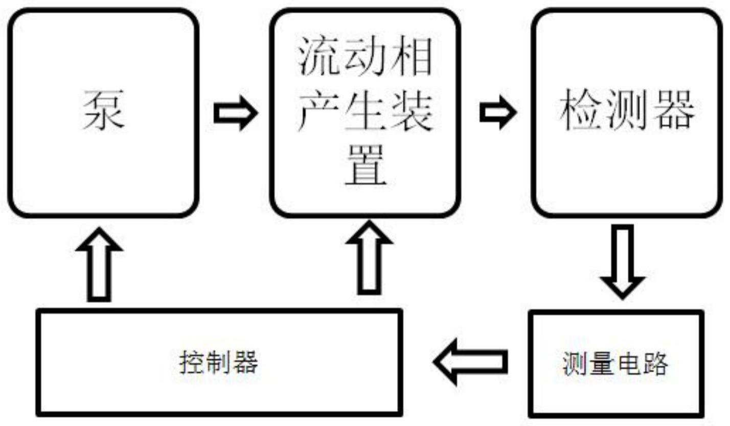 一种信号调试装置及方法