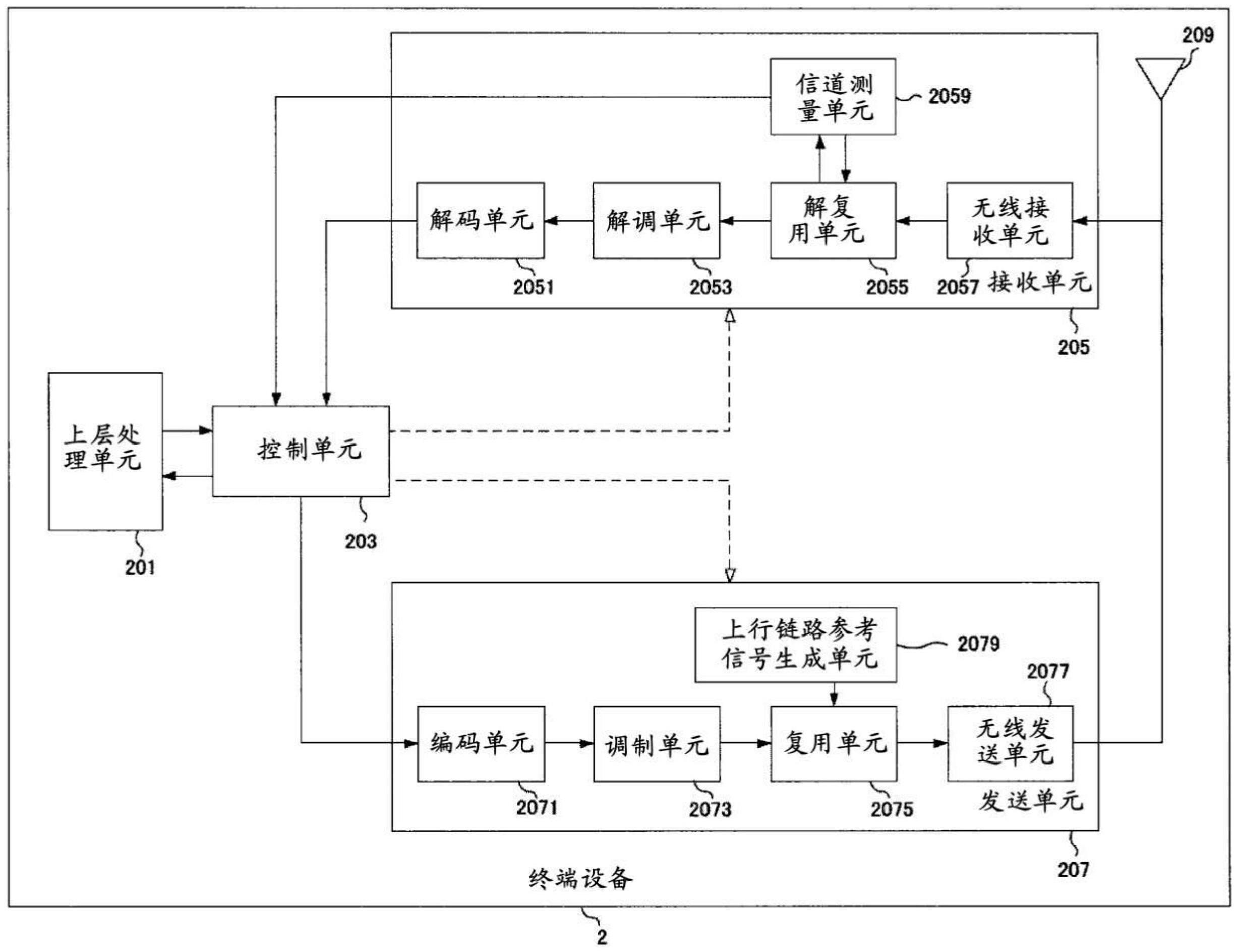 终端设备的制作方法