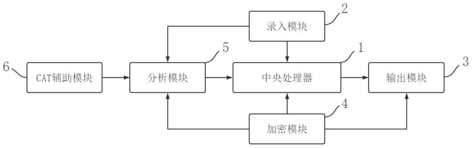 一种基于的制作方法