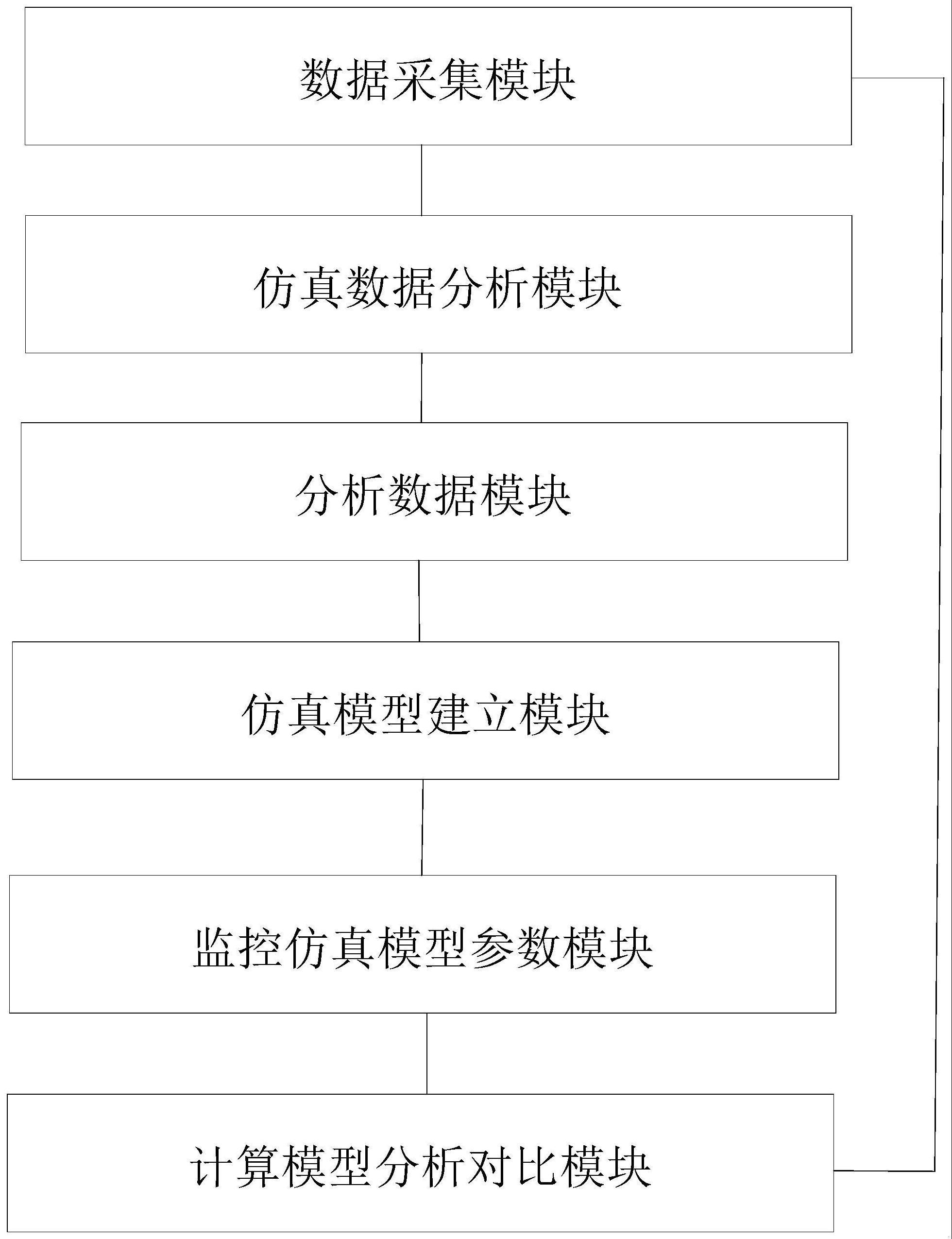 大型汽轮发电机定子端部振动智能检修诊断系统的制作方法