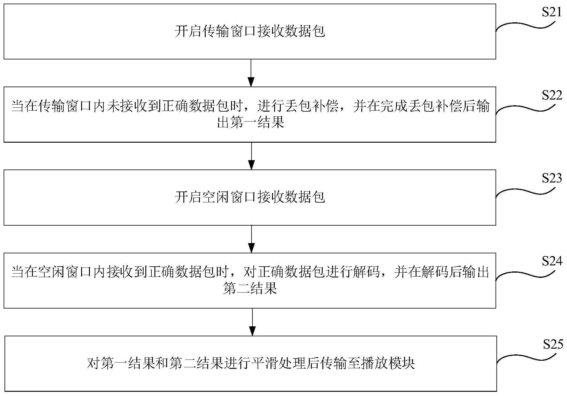 数据处理方法与流程