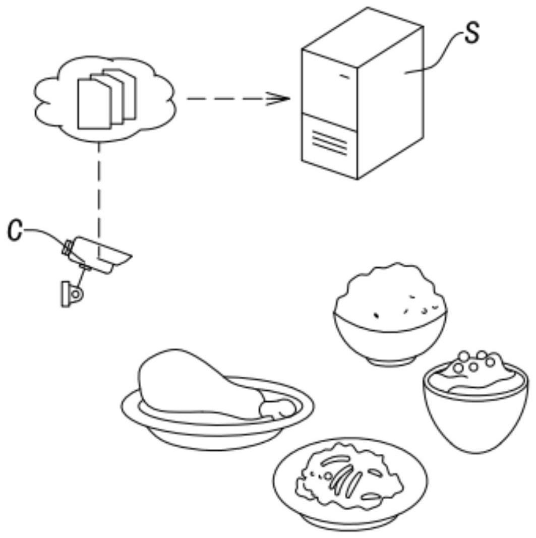 菜品自动识别系统及其方法与流程