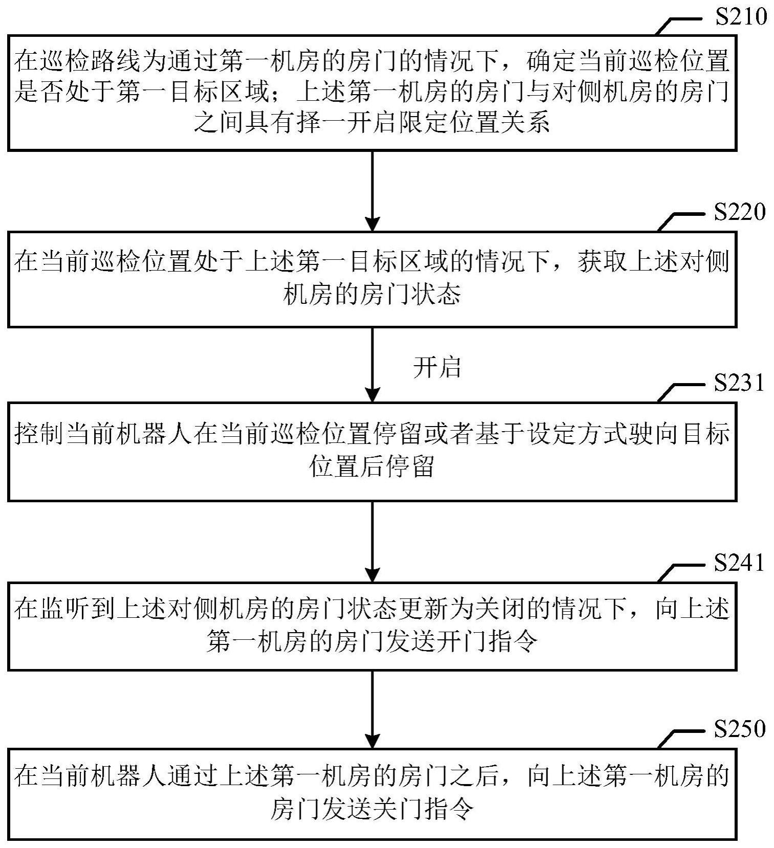 多机器人巡检机房的方法与流程