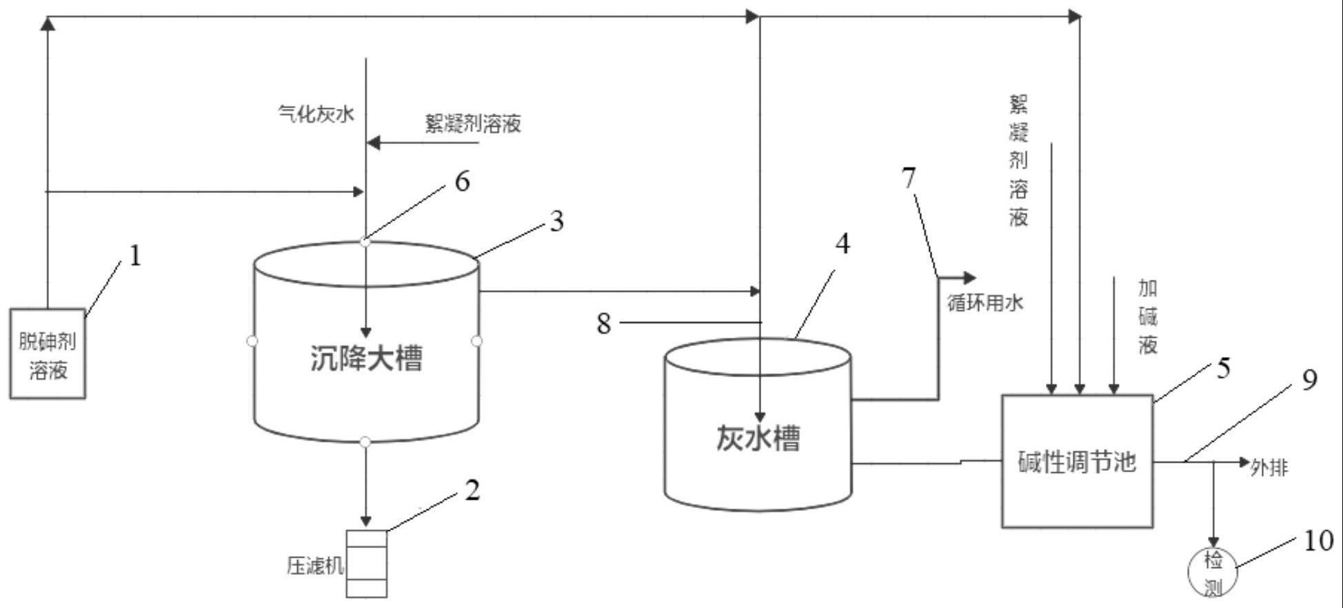 一种煤气化灰水系统中含砷废水的处理方法与流程