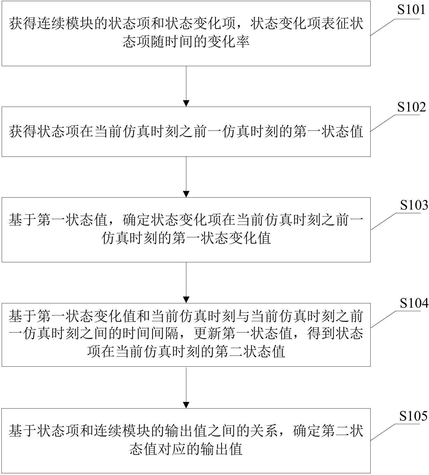 一种数据处理方法及装置与流程