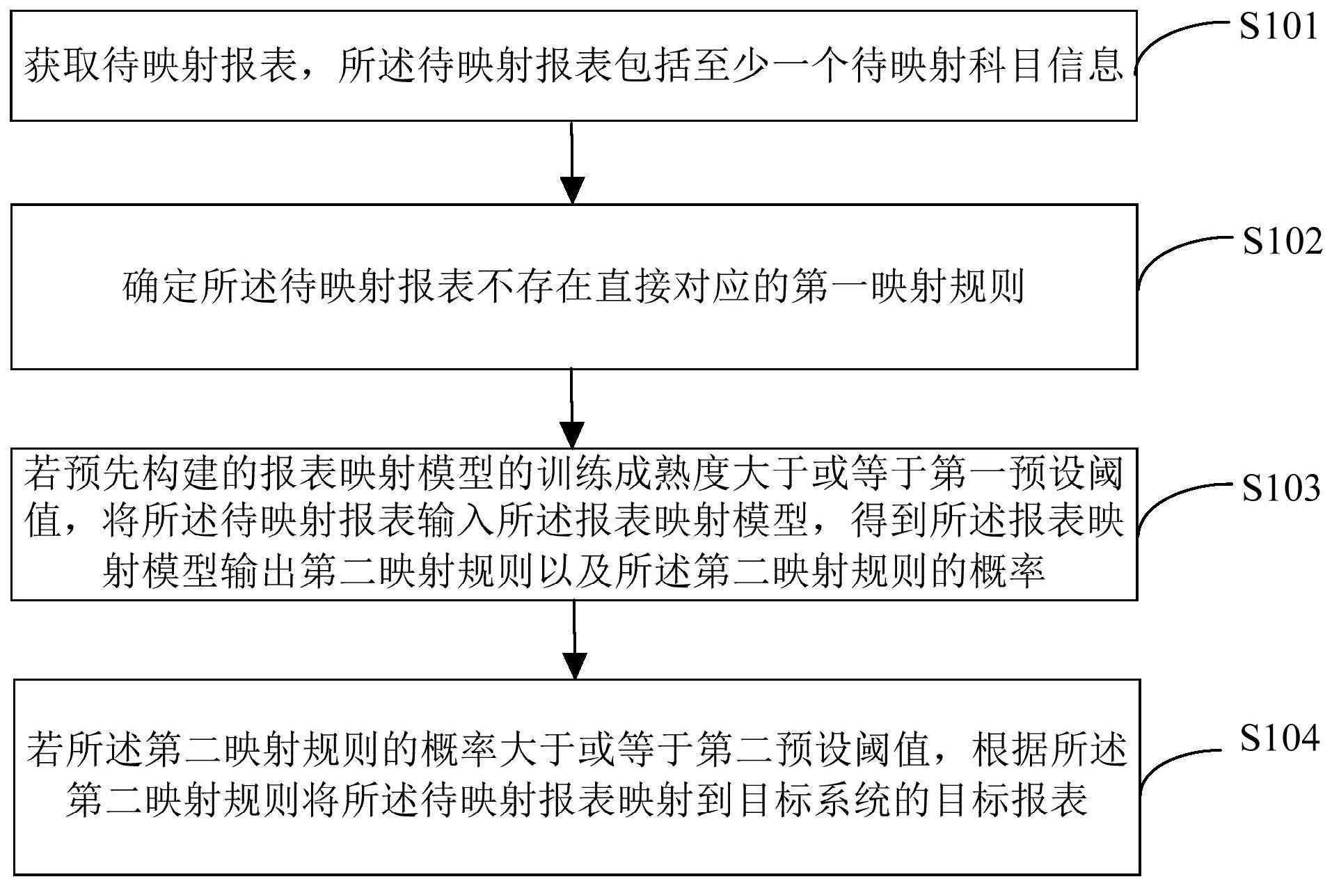 一种报表的映射方法与流程