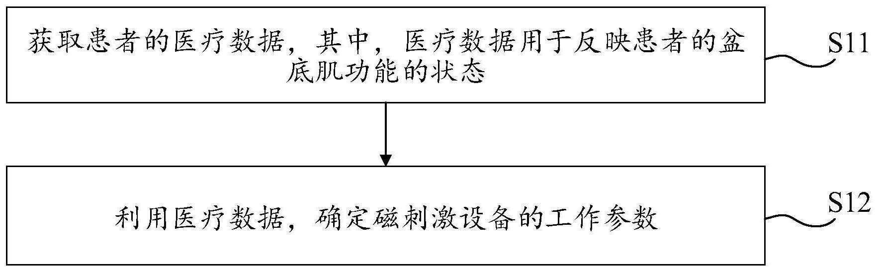 确定磁刺激设备的工作参数的方法与流程