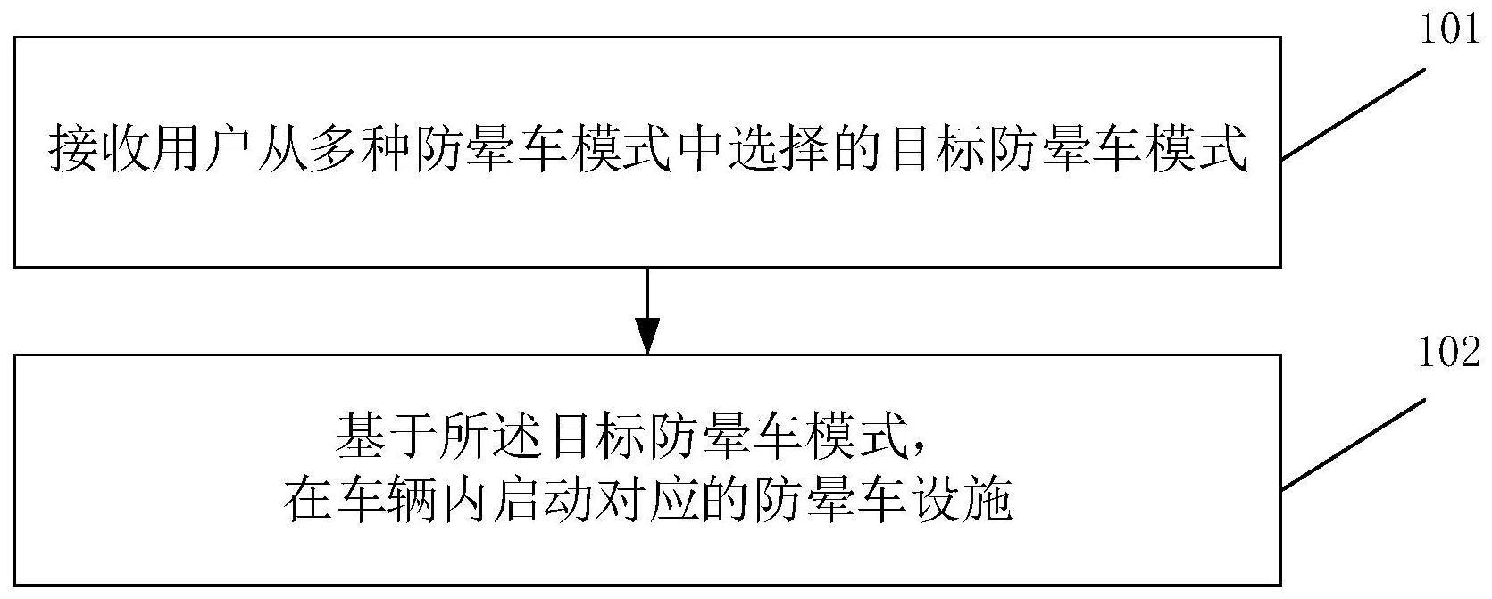 一种防晕车控制方法与流程