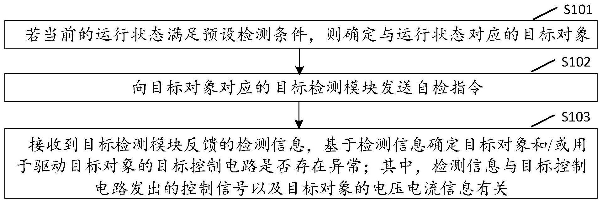 故障检测方法与流程