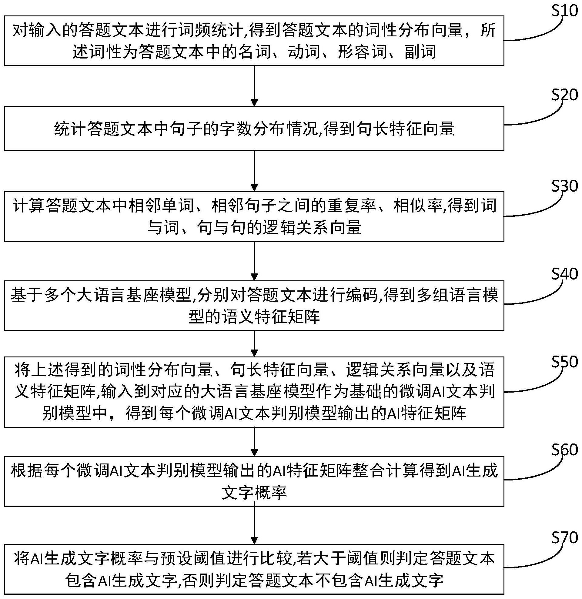 一种识别试卷中包含的制作方法