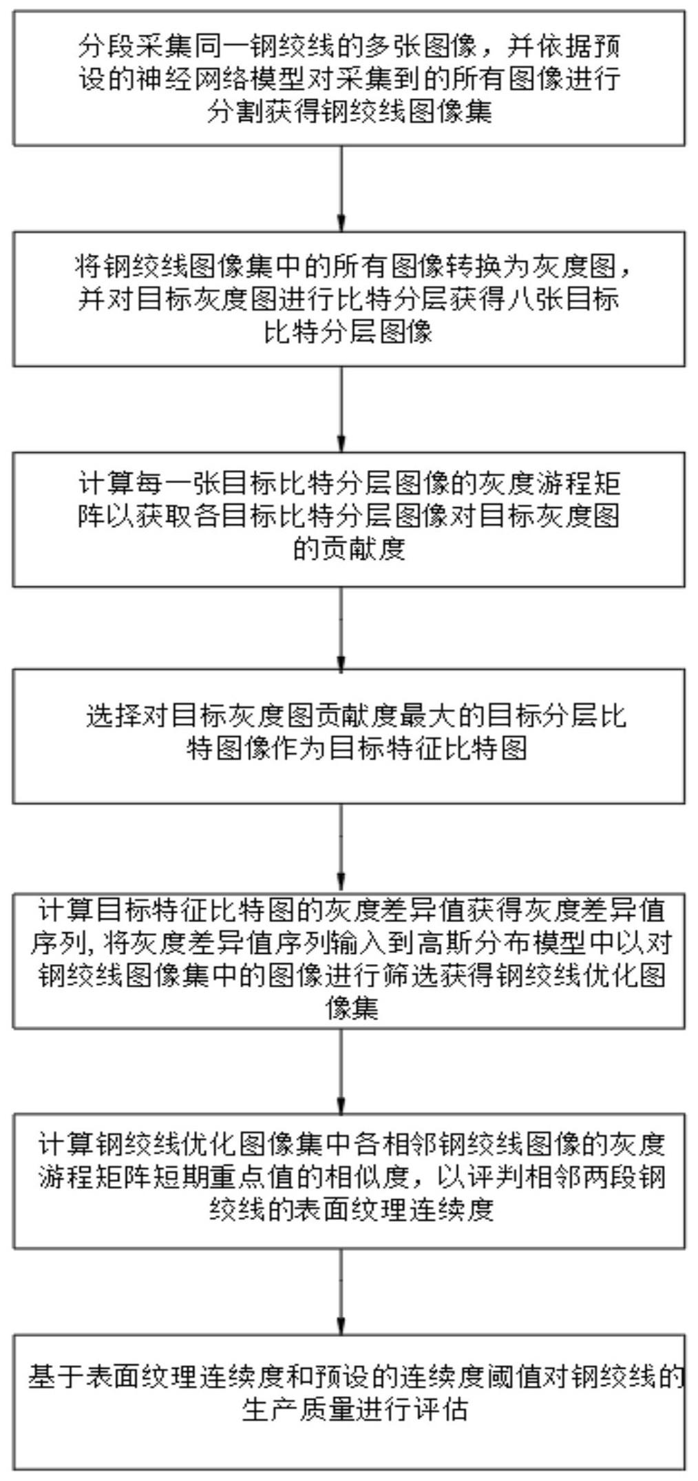 基于图像处理的钢绞线生产监测方法与流程