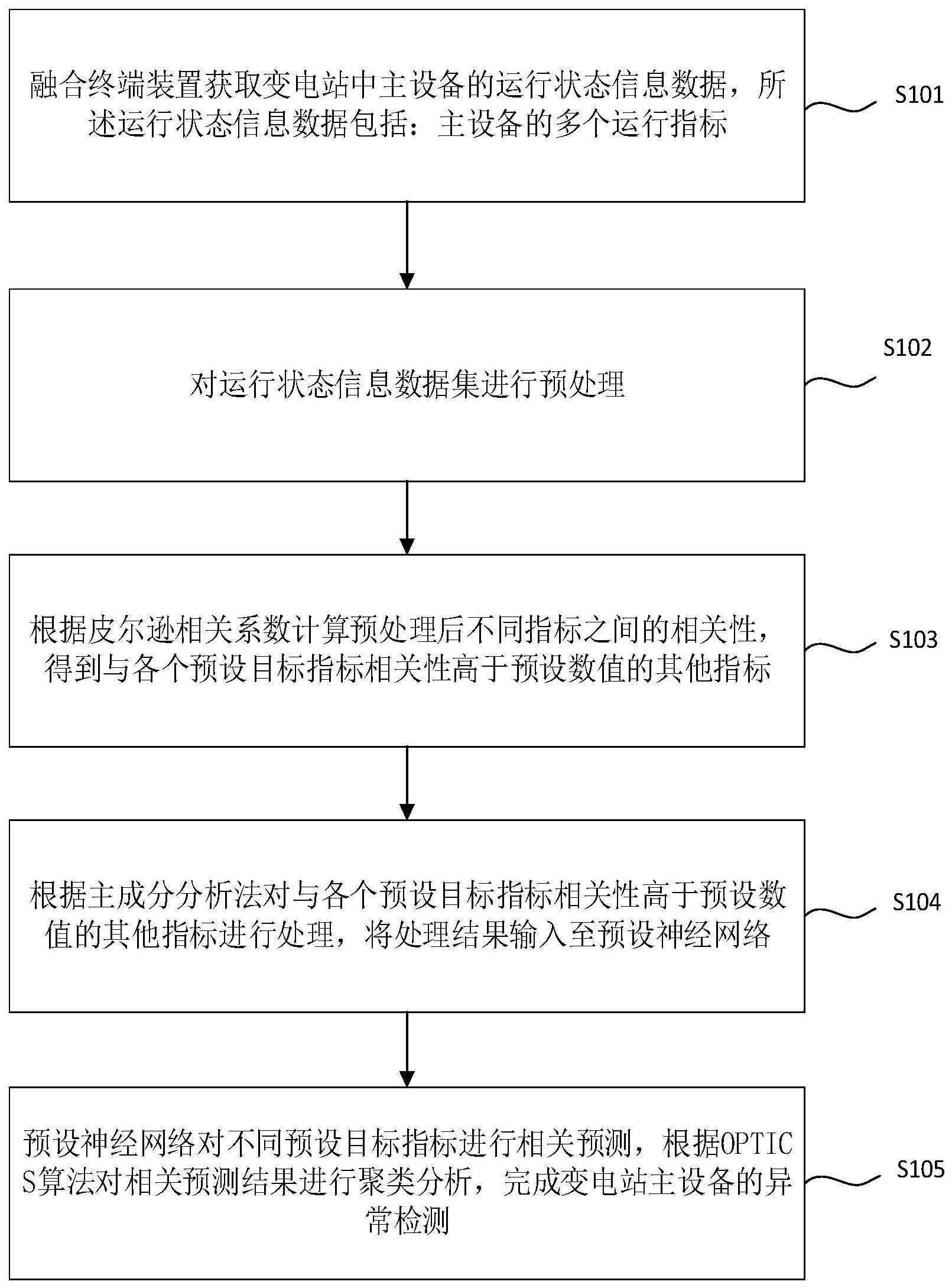 一种基于融合终端的变电站主设备运行状态异常检测方法与流程