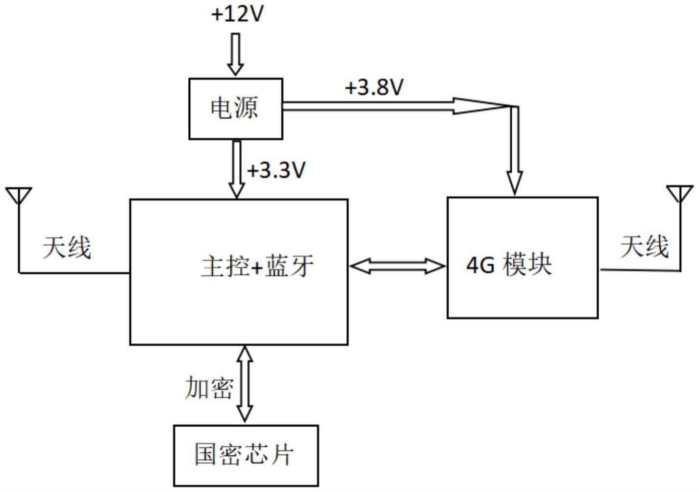 一种蓝牙饱和度监测仪电路的制作方法