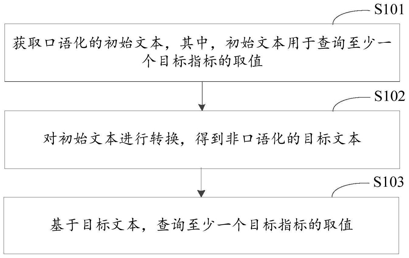 指标查询方法与流程