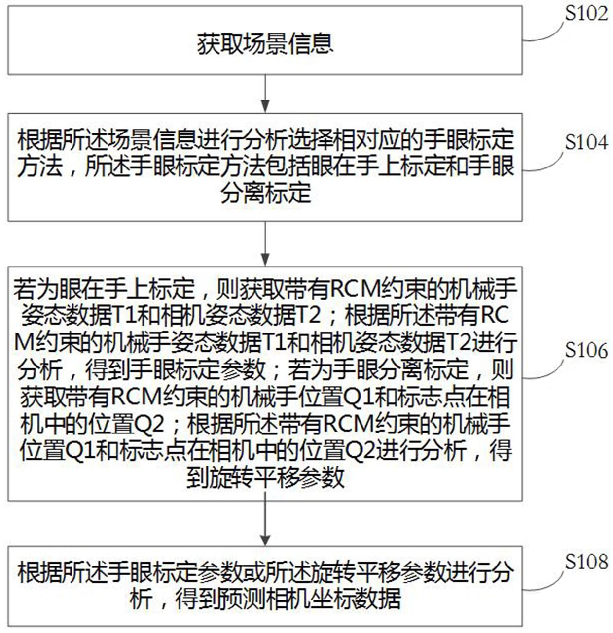 一种机械手手眼标定方法与流程