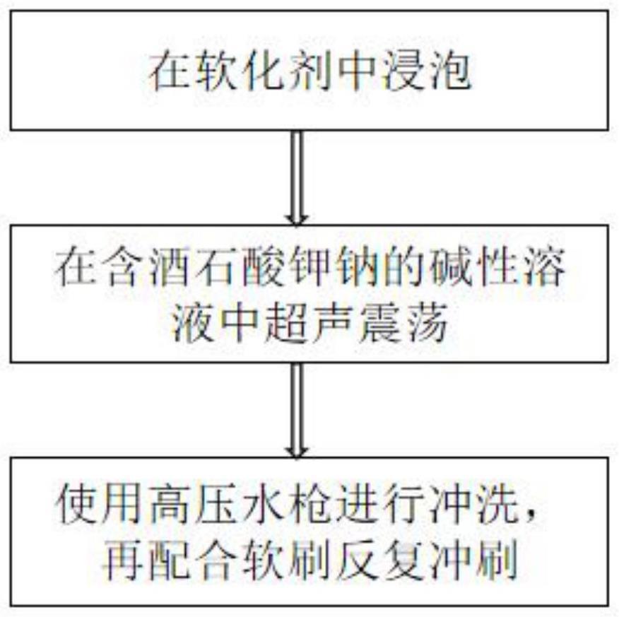 一种去除钛基二氧化铅阳极表面难溶覆盖层的方法与流程